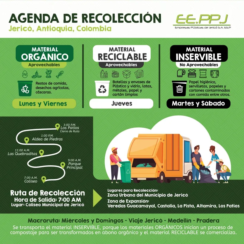 Infografía de Recolección de Residuos