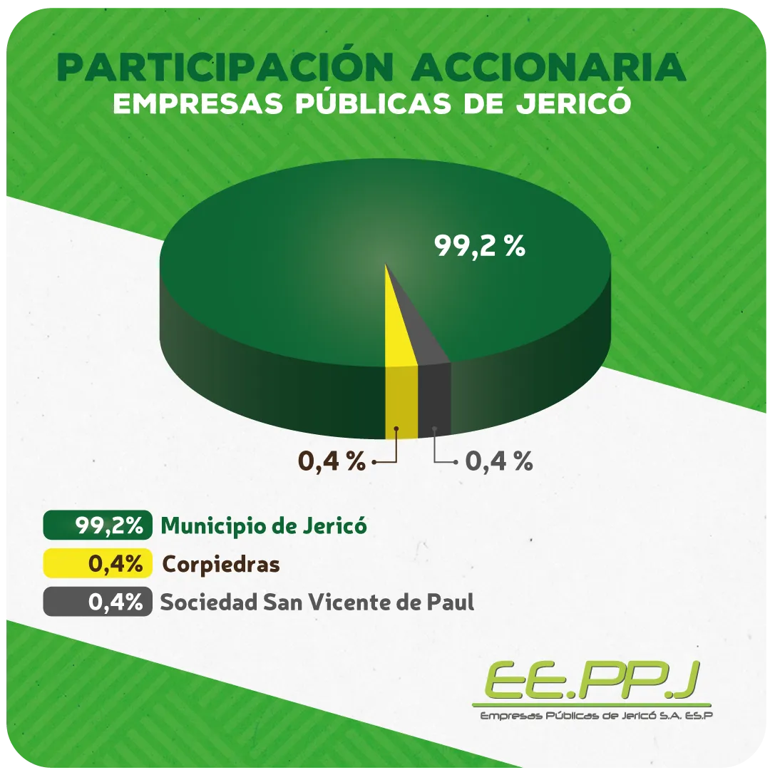 Imagen participacion accionaria
